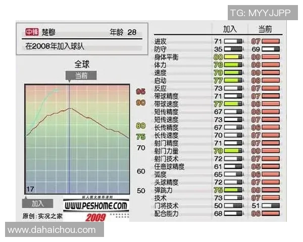 实况足球妖人揭秘：那些潜力无限的年轻球员你不可错过的未来之星